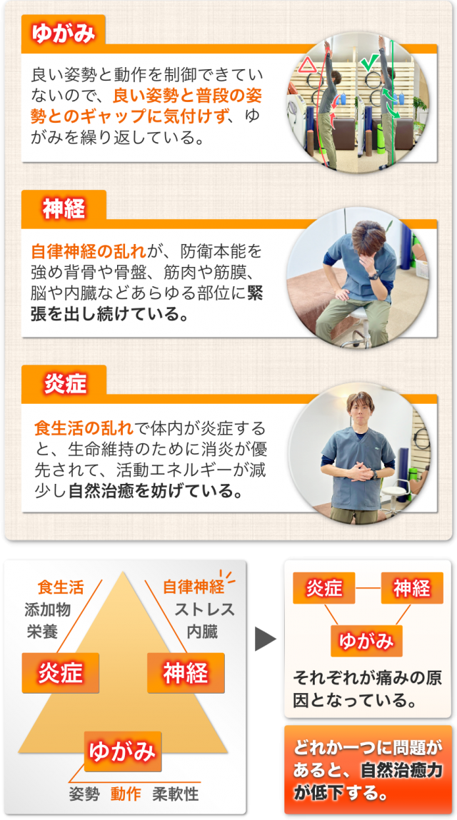 ゆがみ、神経、炎症